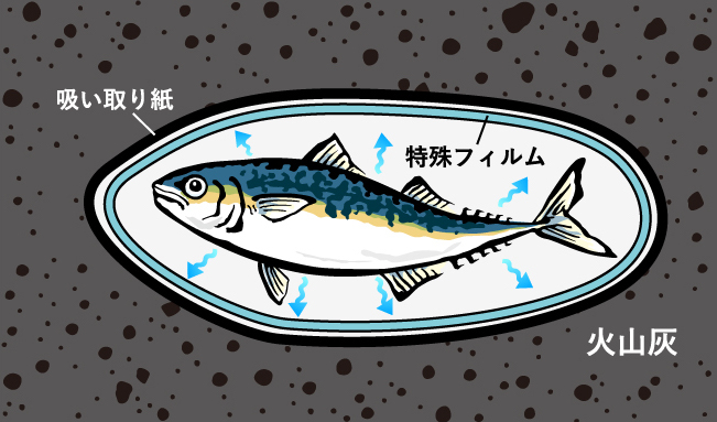 灰干し製法イメージ